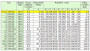 Crosby sverky vertikalni univerzalni - IPU 10 -tabulka